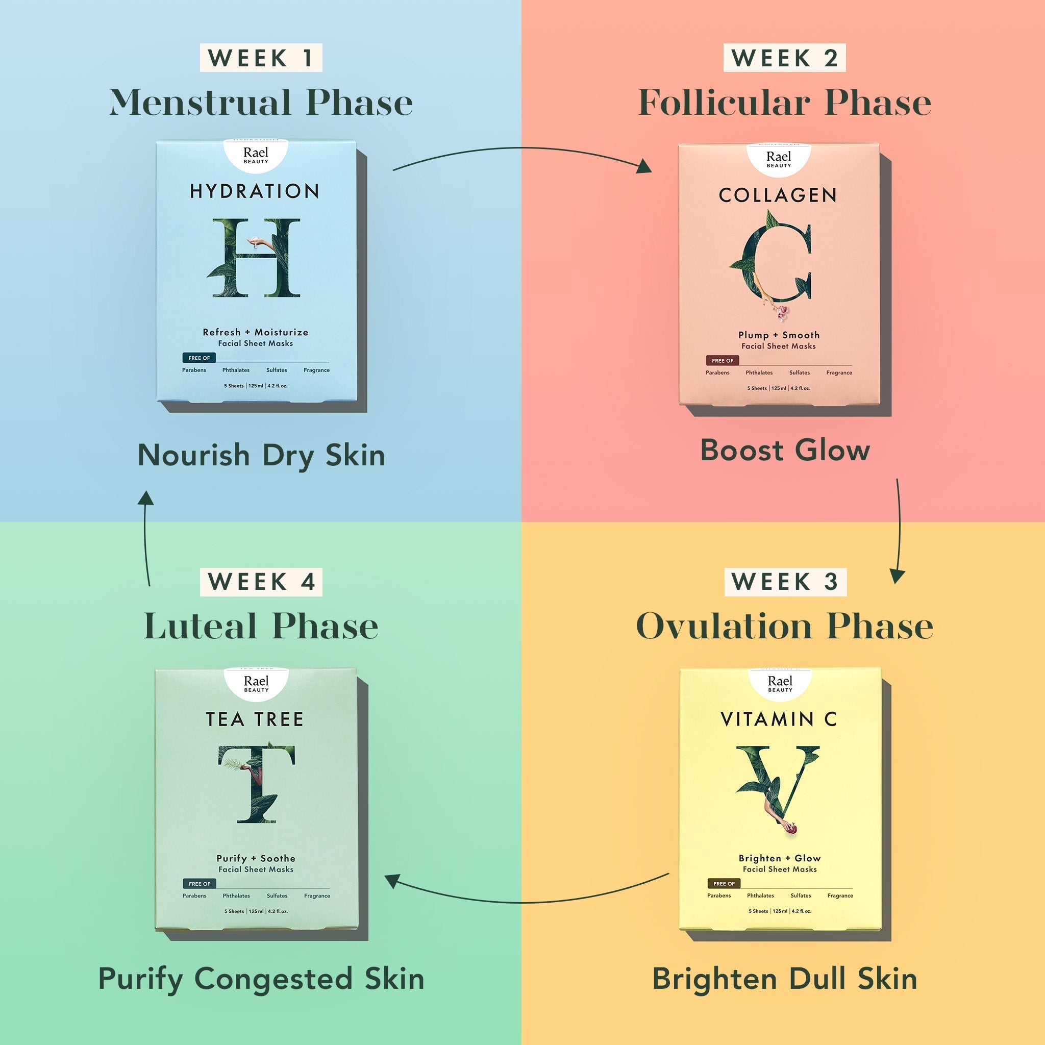 Vitamin C Sheet Masks C3